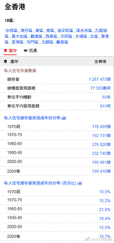 香港免费六图库最新版本更新内容,全面资料分析工具_超值版72.781