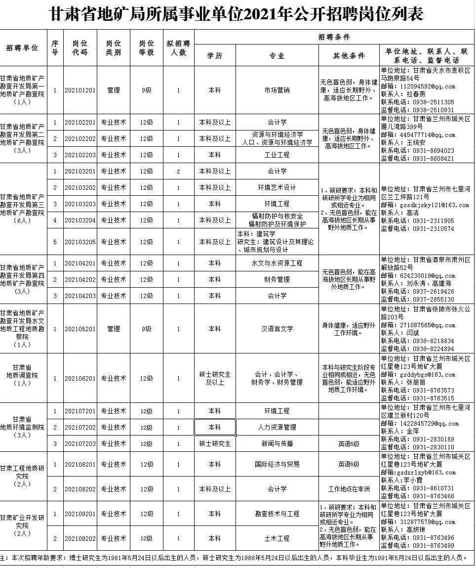 新县级托养福利事业单位招聘启事及未来展望