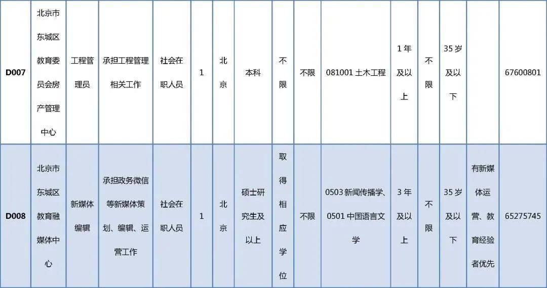 宣州区托养福利事业单位招聘启事