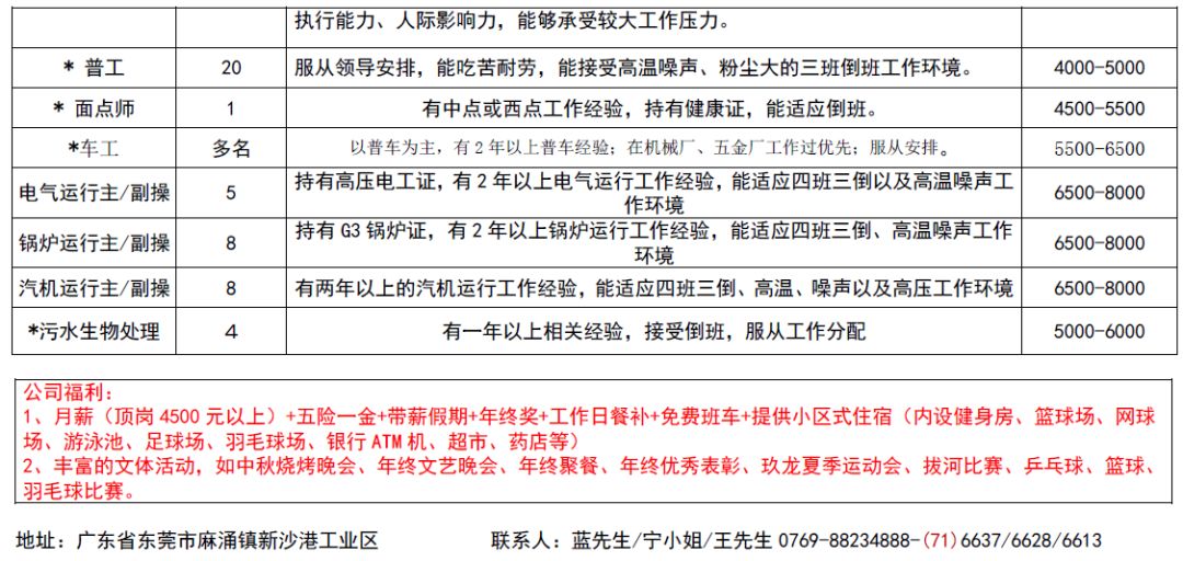 禄口街道最新招聘信息总览