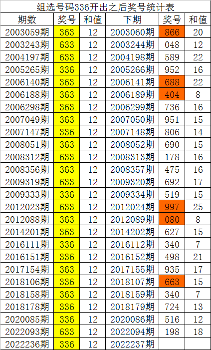 白小姐一肖中期期开奖结果查询,专业历史趋势查询_T26.660