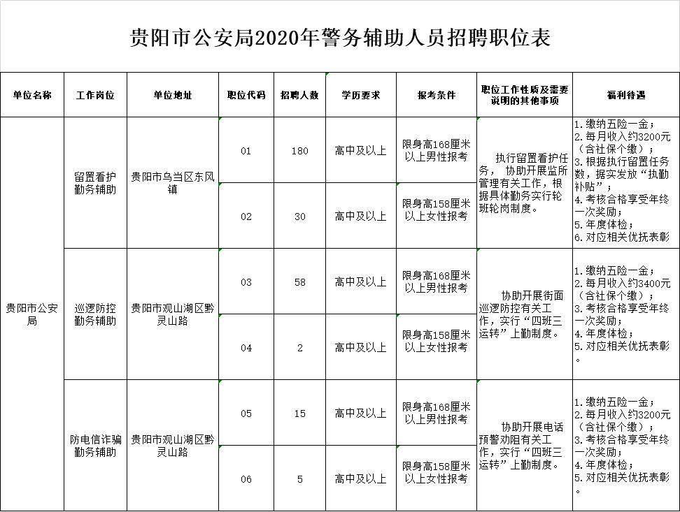 巴中市市规划管理局最新招聘启事概览