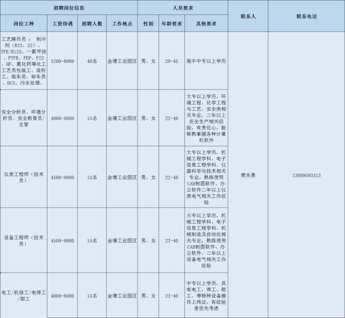 金穗社区最新就业招聘信息公告