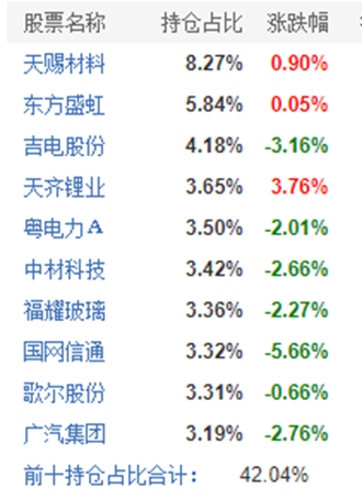 一肖100%中,全网精准资料推荐_领航版28.62