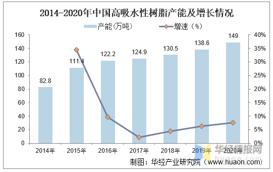 鹤轩