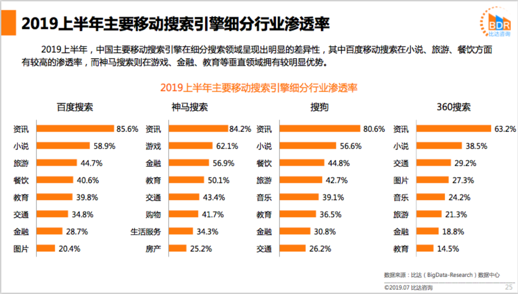 一肖一码100%中,数据查询趋势推荐_探索版42.437