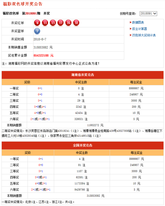 777788888新奥门开奖,专业精准资料查询_DP31.386