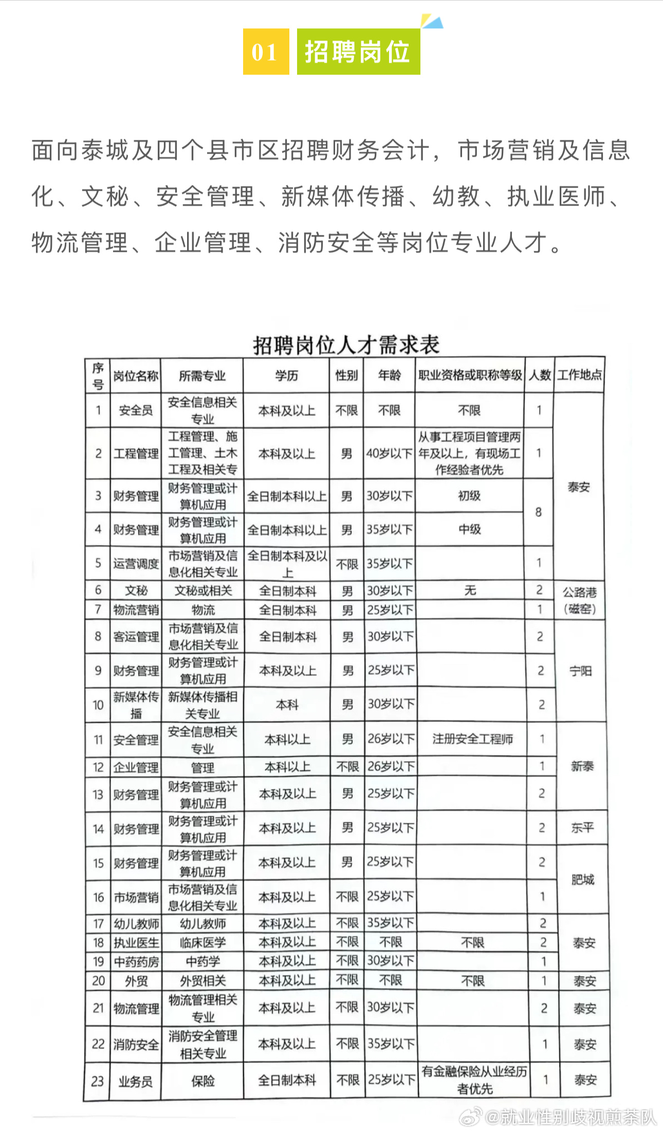 蓬溪县应急管理局最新招聘概况及职位信息