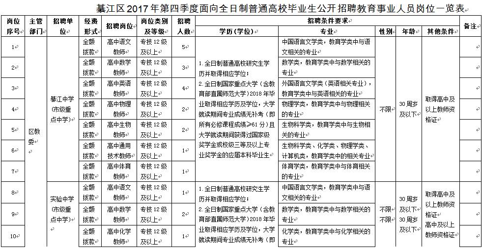 綦江县初中最新教师招聘信息概览