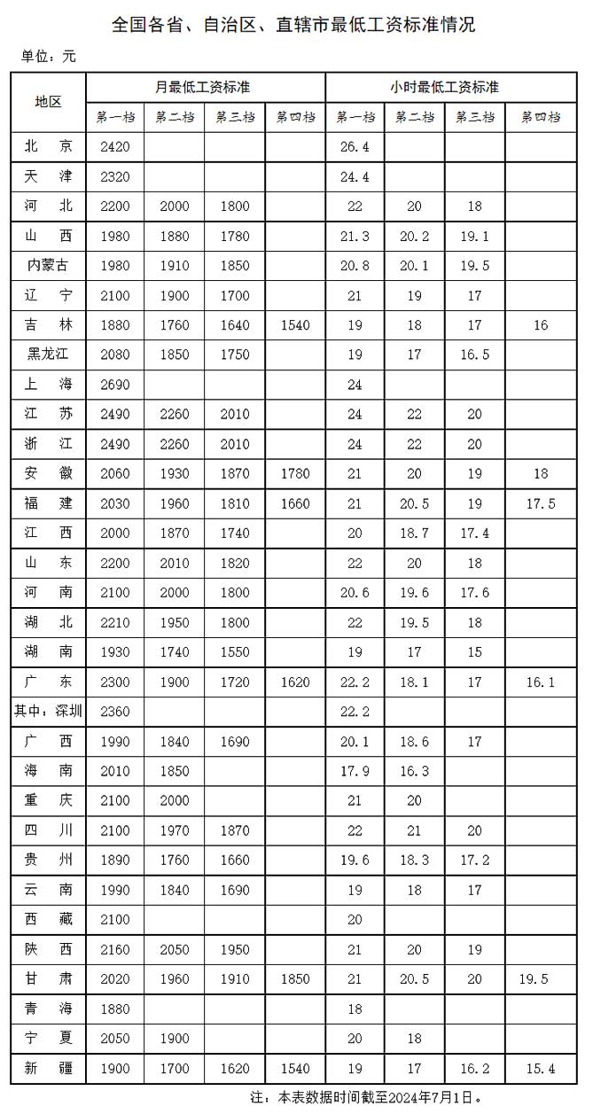 香港资料大全正版资料2024年免费（全网最准资料专家）,全年资料更新查询_限量版91.632