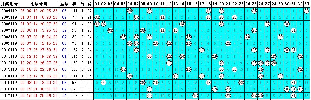 142期推荐一肖一码,历史数据规律推荐_4K版15.974