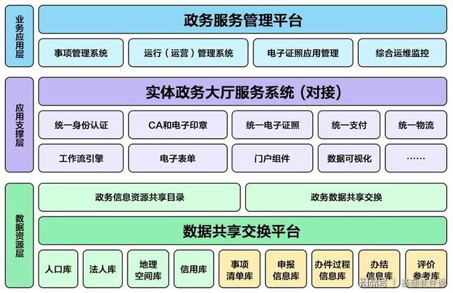 巨鹿县数据和政务服务局新项目推动数字化转型，政务服务优化升级