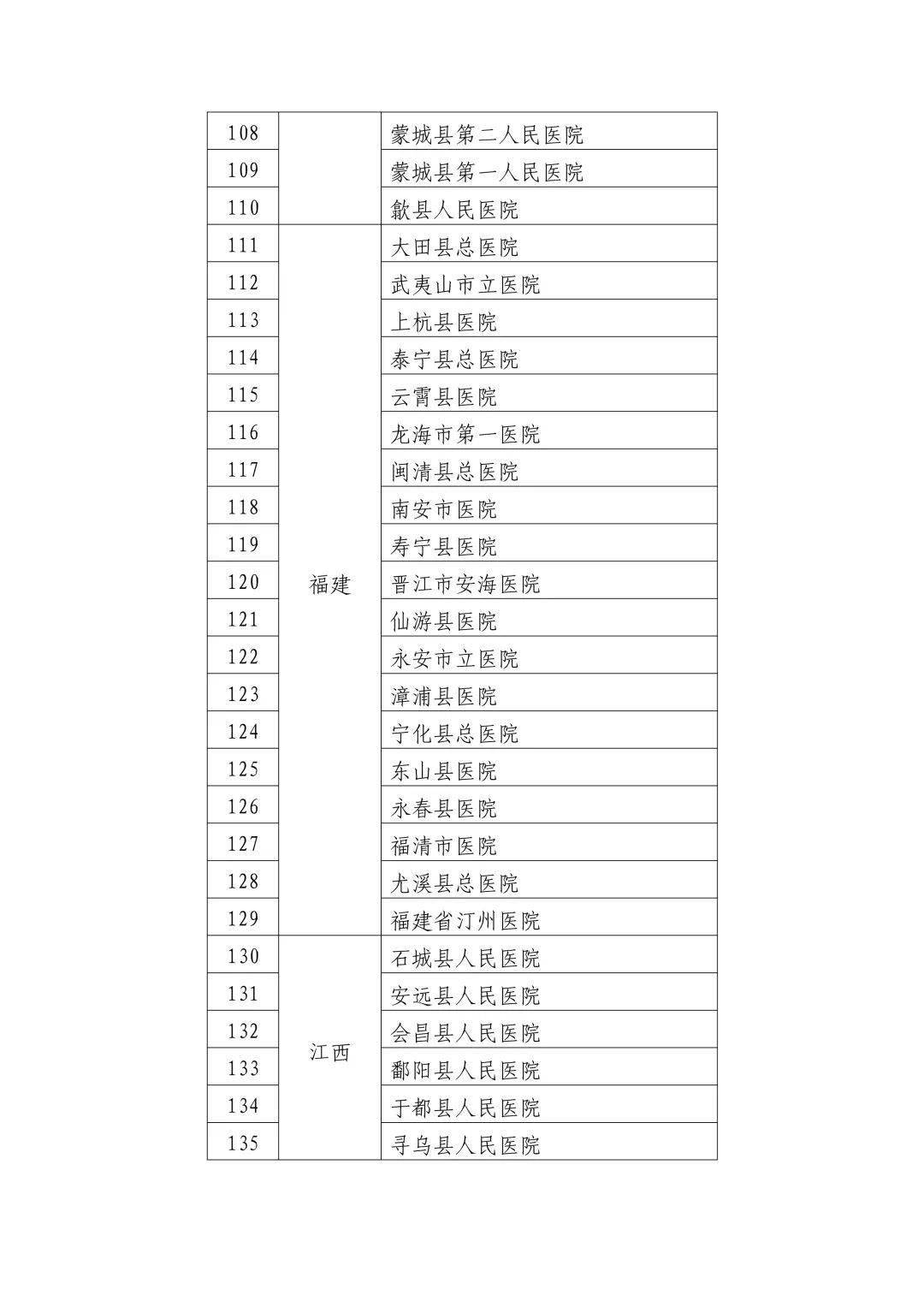 德昌县卫生健康局人事任命推动县域医疗卫生事业新发展进程