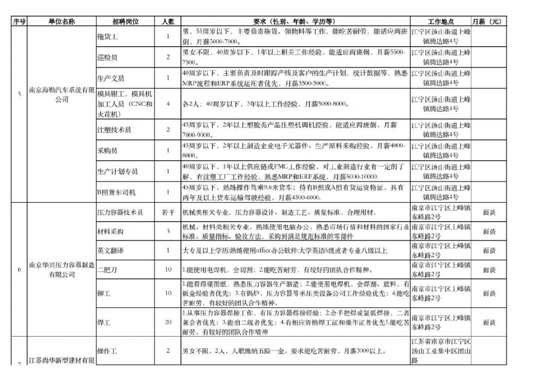 汤山街道最新招聘信息汇总