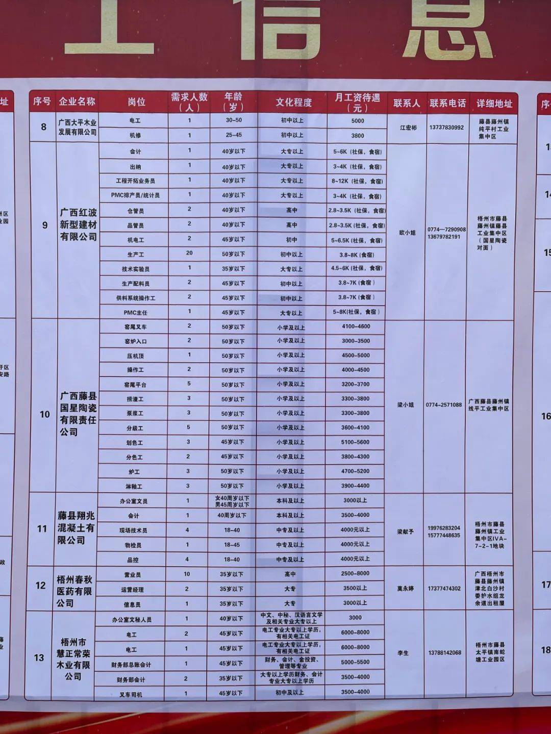 红古区级托养福利事业单位招聘启事