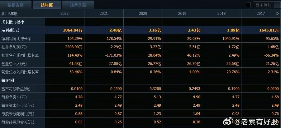 新澳一肖两特,一手资料数据分析_tShop32.465