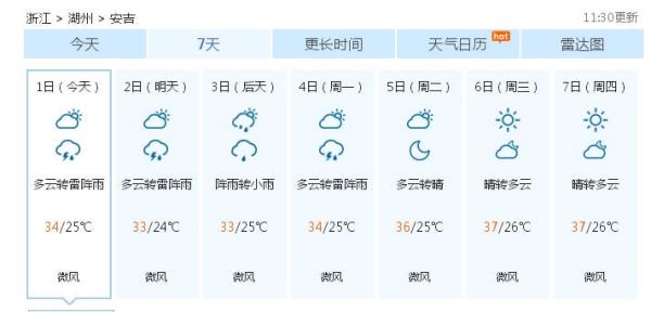 章村镇最新天气预报通知