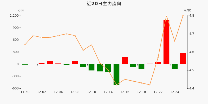 777788888新奥门开奖,权威趋势查询分析_9DM39.457