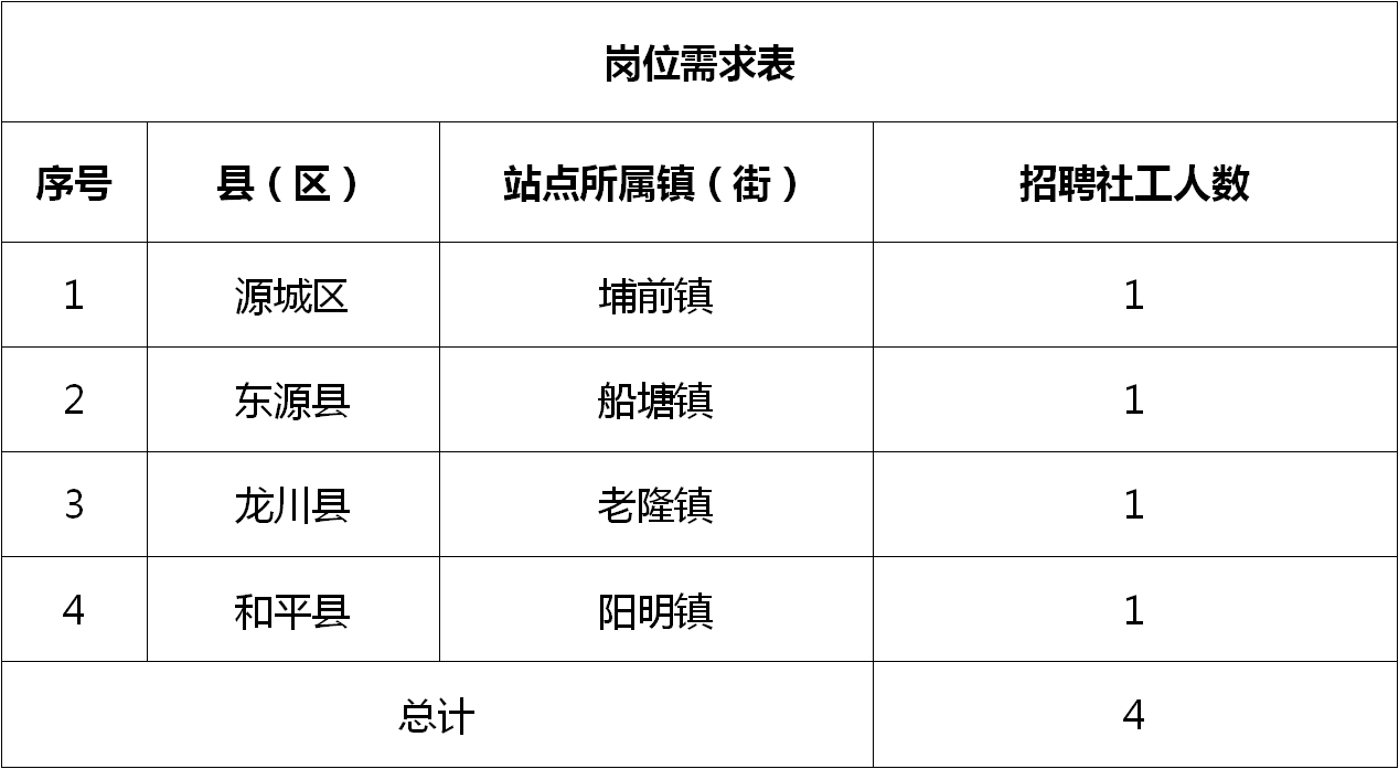 大冶市卫生健康局最新招聘启事概览