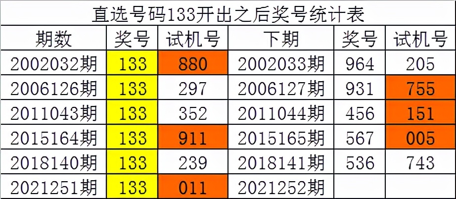 白小姐449999精准一句诗,高效历史趋势分析_Premium83.600