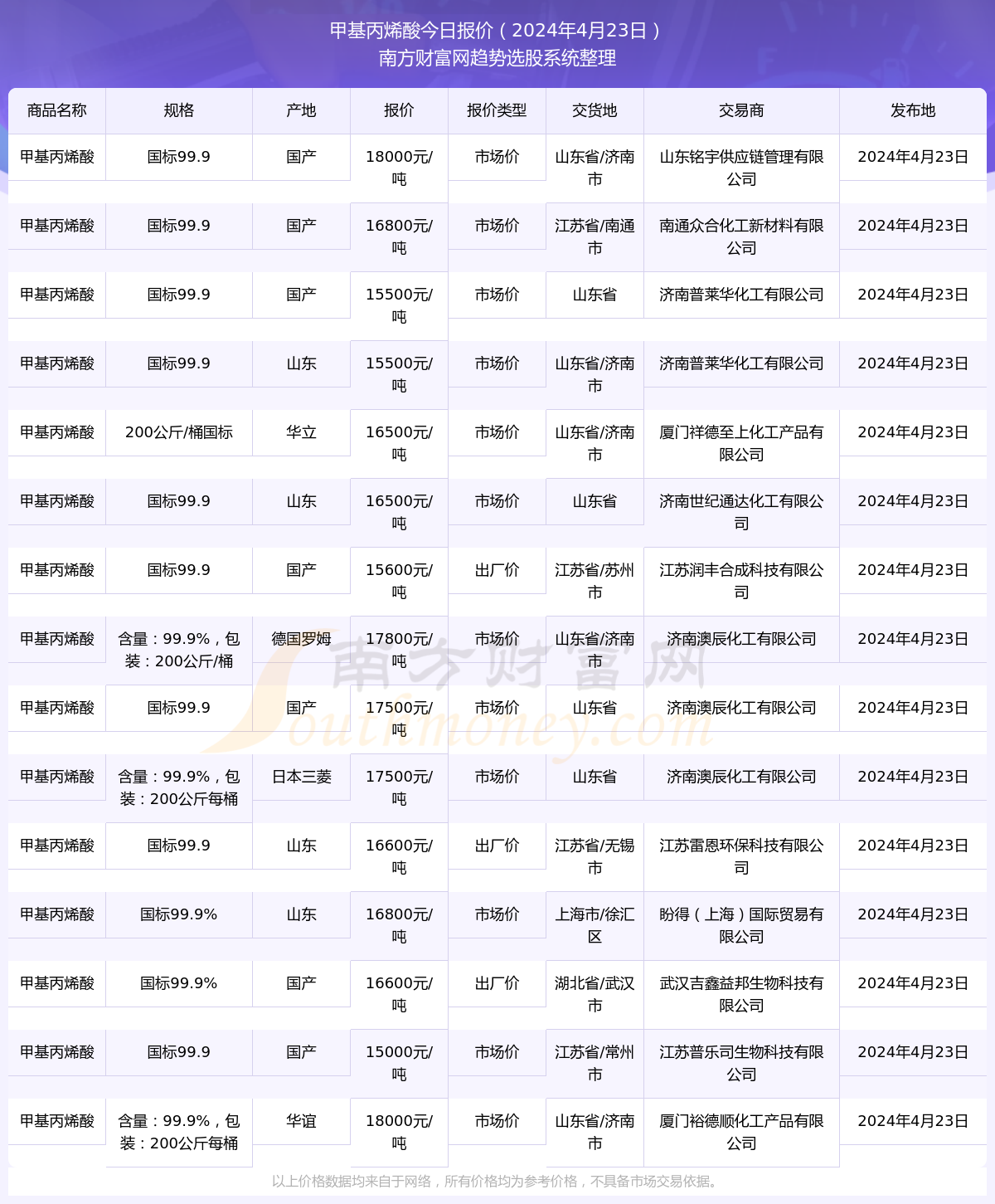 49图库大全免费资料图今年的资料,2024年,今日资料趋势预测_潮流版93.285