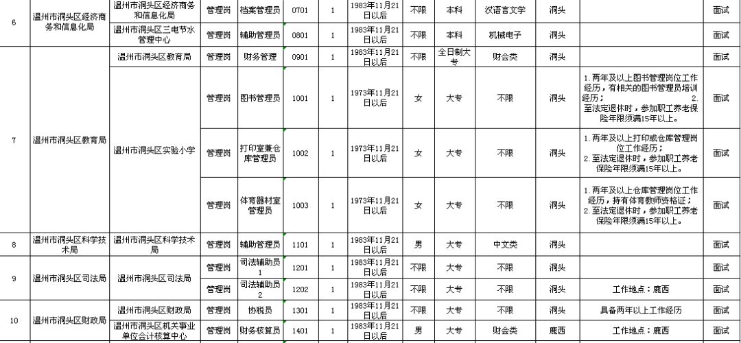 原阳县级托养福利事业单位发展规划展望