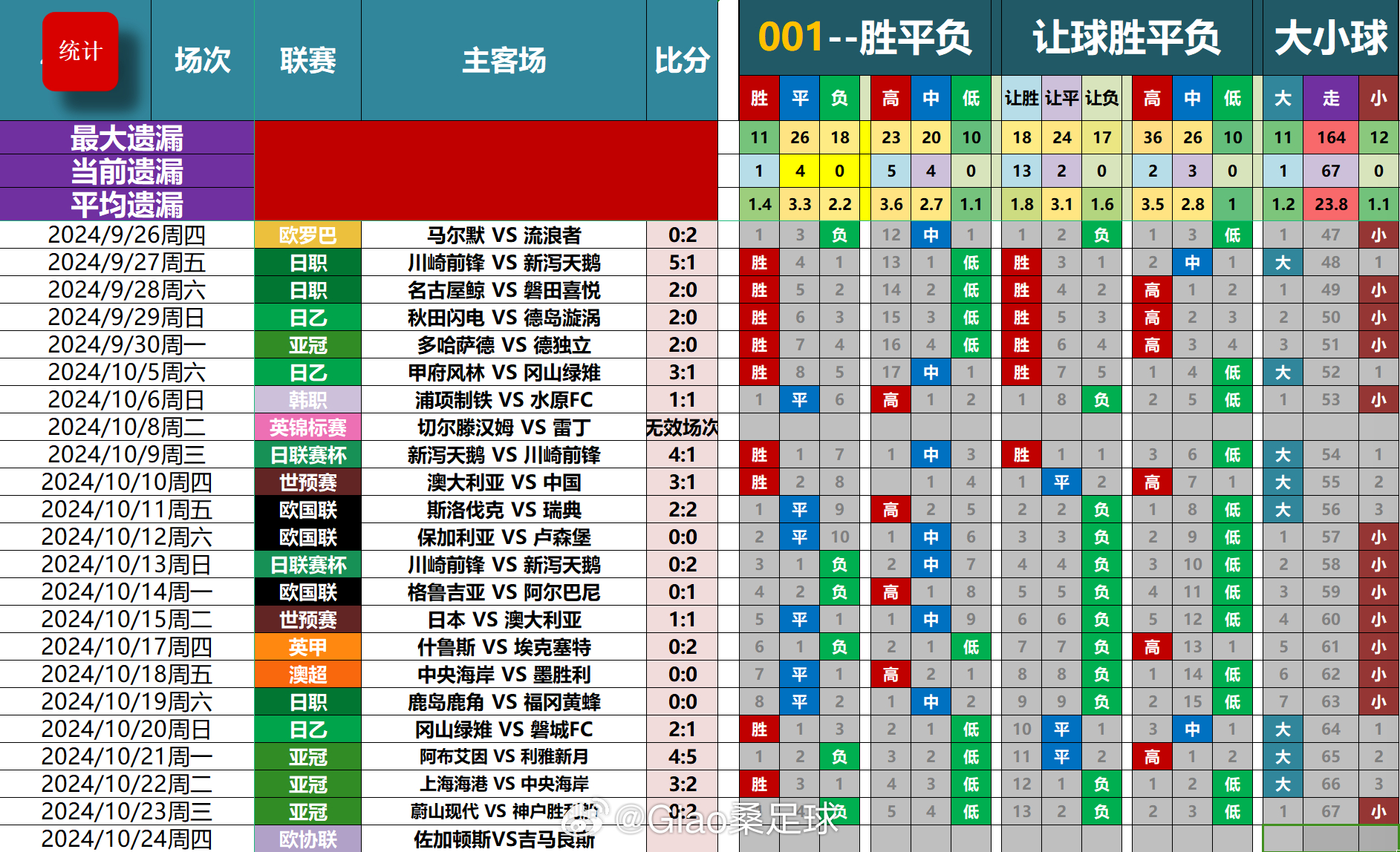 一肖一码100-准资料,精准趋势预测分析_nShop86.549