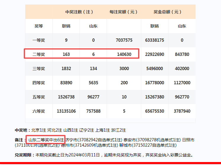 2024一肖一码100准吗,免费数据查询平台_SP61.405