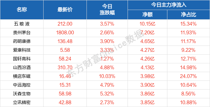 2024澳门天天开好彩大全蛊｜深层数据设计解析_复古款54.828