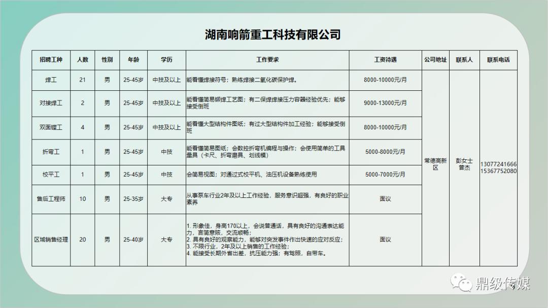 仁化县公路维护监理事业单位招聘公告发布