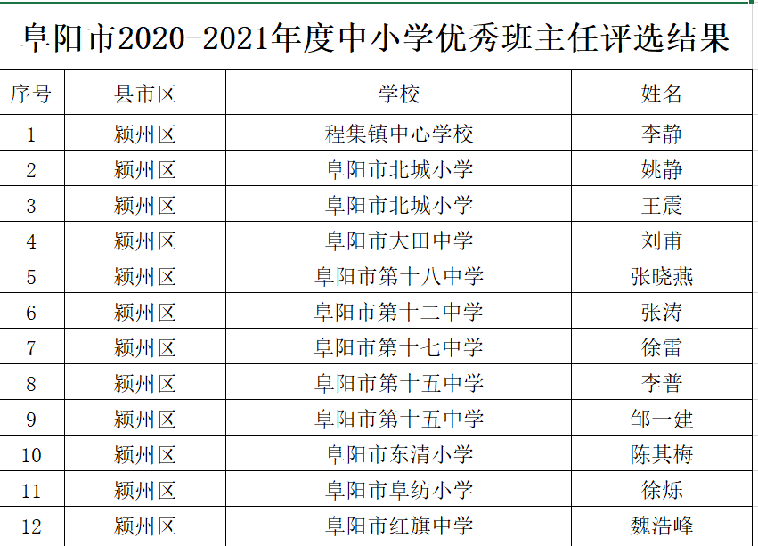 阿拉善右旗教育局最新发展规划概览