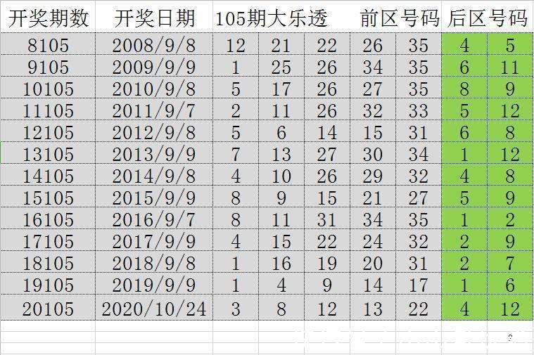 一肖一码100,历史趋势规律预测_工具版24.300