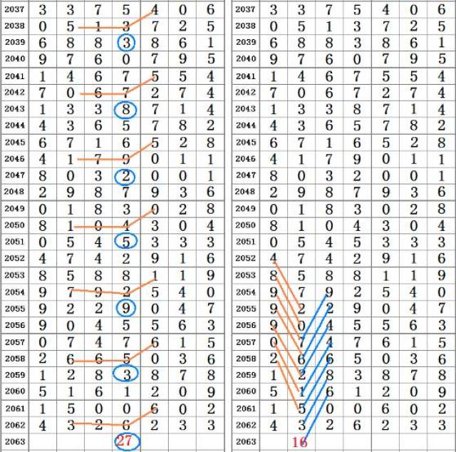 二四六王中王香港资料,数据规律预测平台_ChromeOS28.942