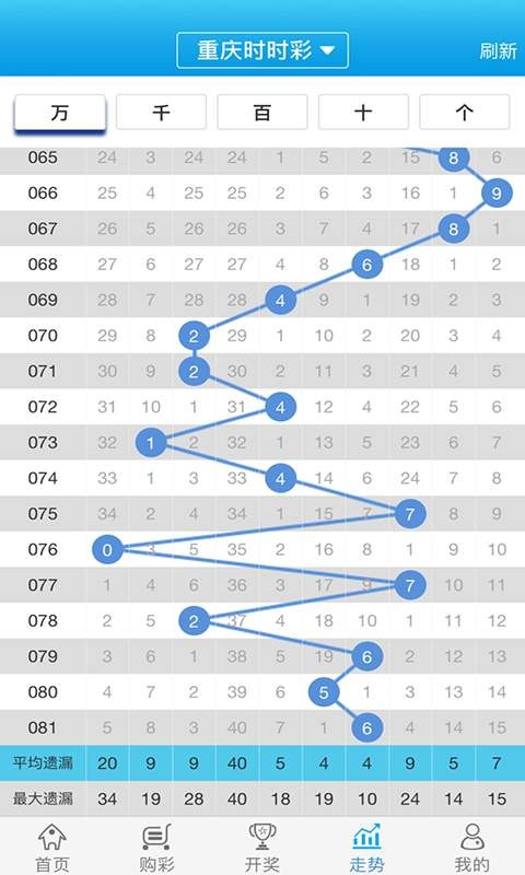 2024年12月 第6页