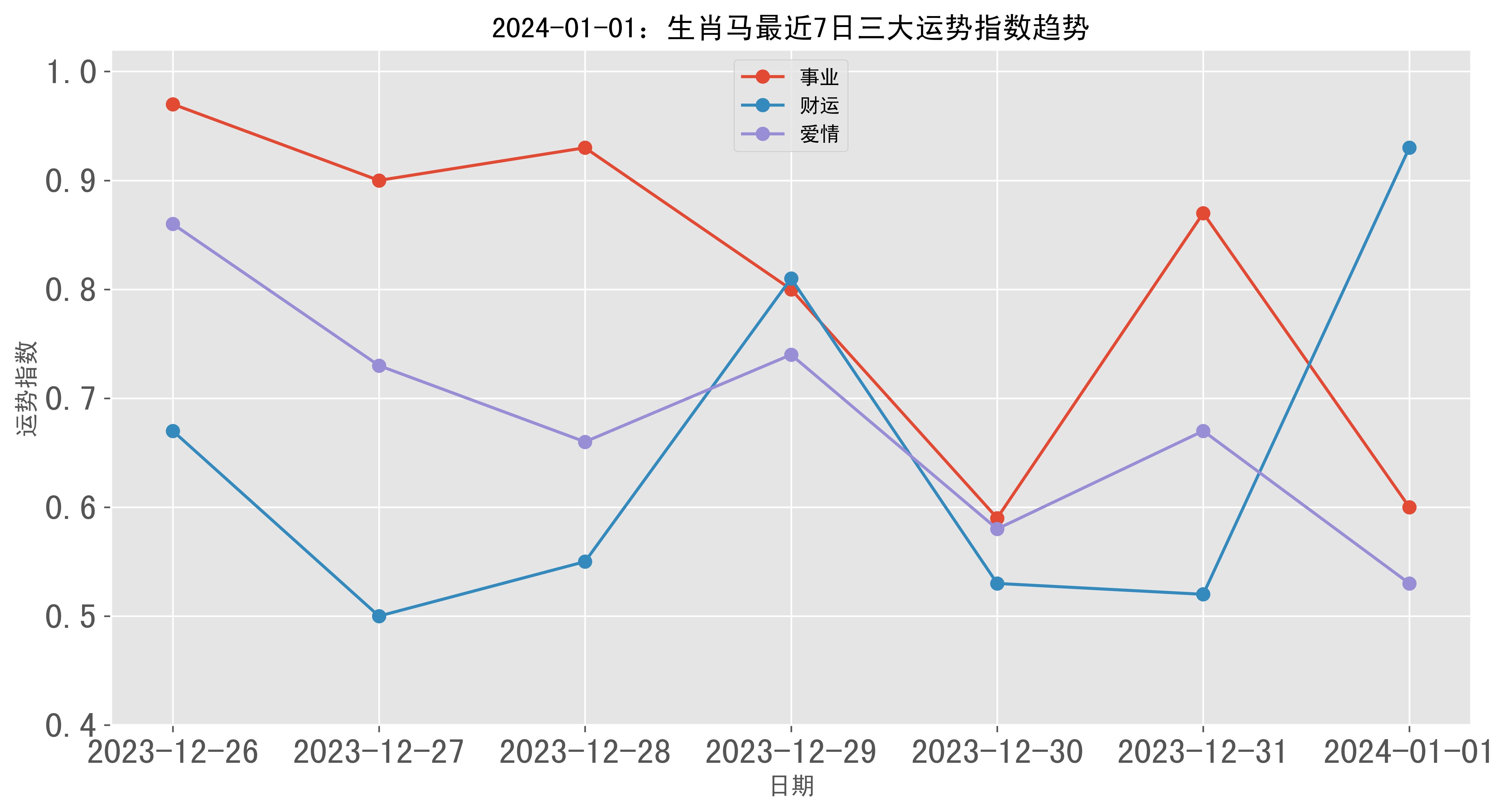 2025年1月1日 第5页