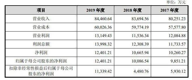 新澳开奖记录今天结果查询表｜定量分析解释定义_尊贵版16.605