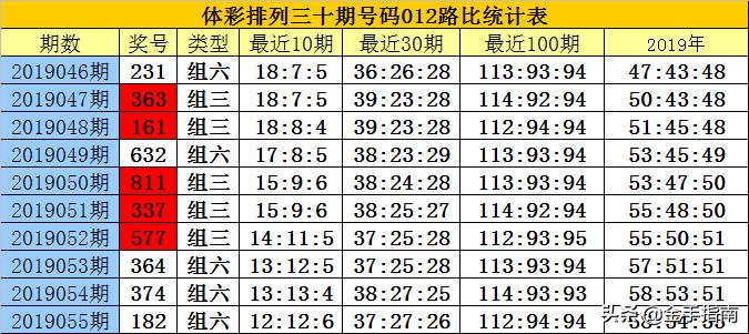 白小姐一肖中期期开奖结果查询,系统资料精准推荐_Device80.924