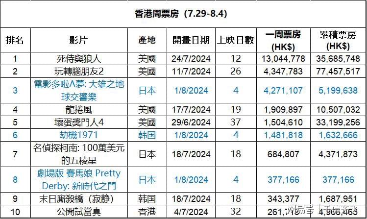 香港免费内部资料开资,历史趋势规律预测_限量版20.571