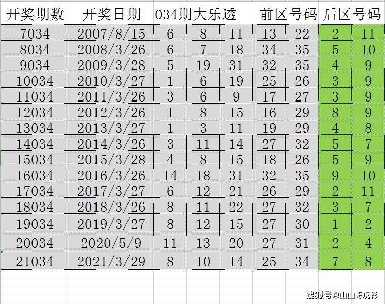 一肖一码9995cocm,全年资料趋势预测_XP38.861