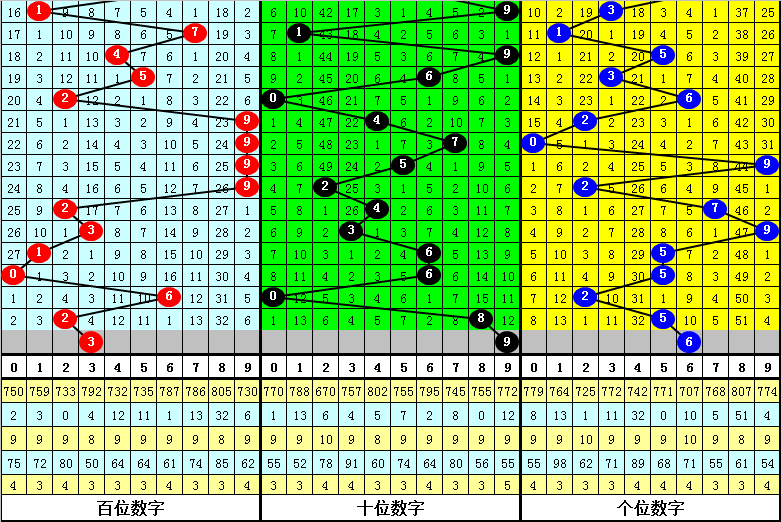 一肖中特期期准精选资料,高效历史趋势分析_1080p69.646