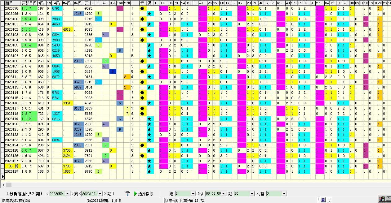 一肖一码9995cocm,最新预测查询平台_PT78.395