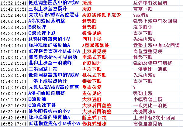 黄大仙免费资料大全最新,专家趋势预测分析_标配版30.33