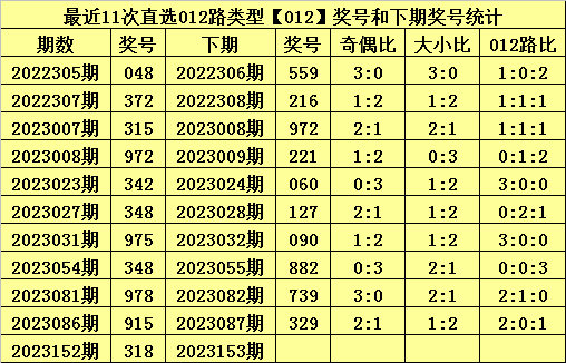 白小姐今晚特马开奖结果,高效更新精准资料_2D56.413