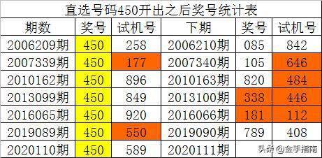 香港一码一肖100准吗,历史数据规律推荐_Device40.682