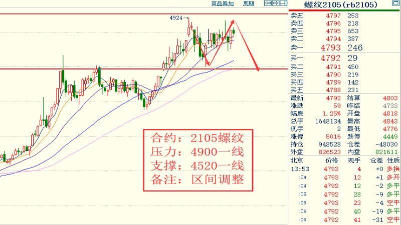 最准一码一肖100%噢,精准趋势预测分析_基础版45.743