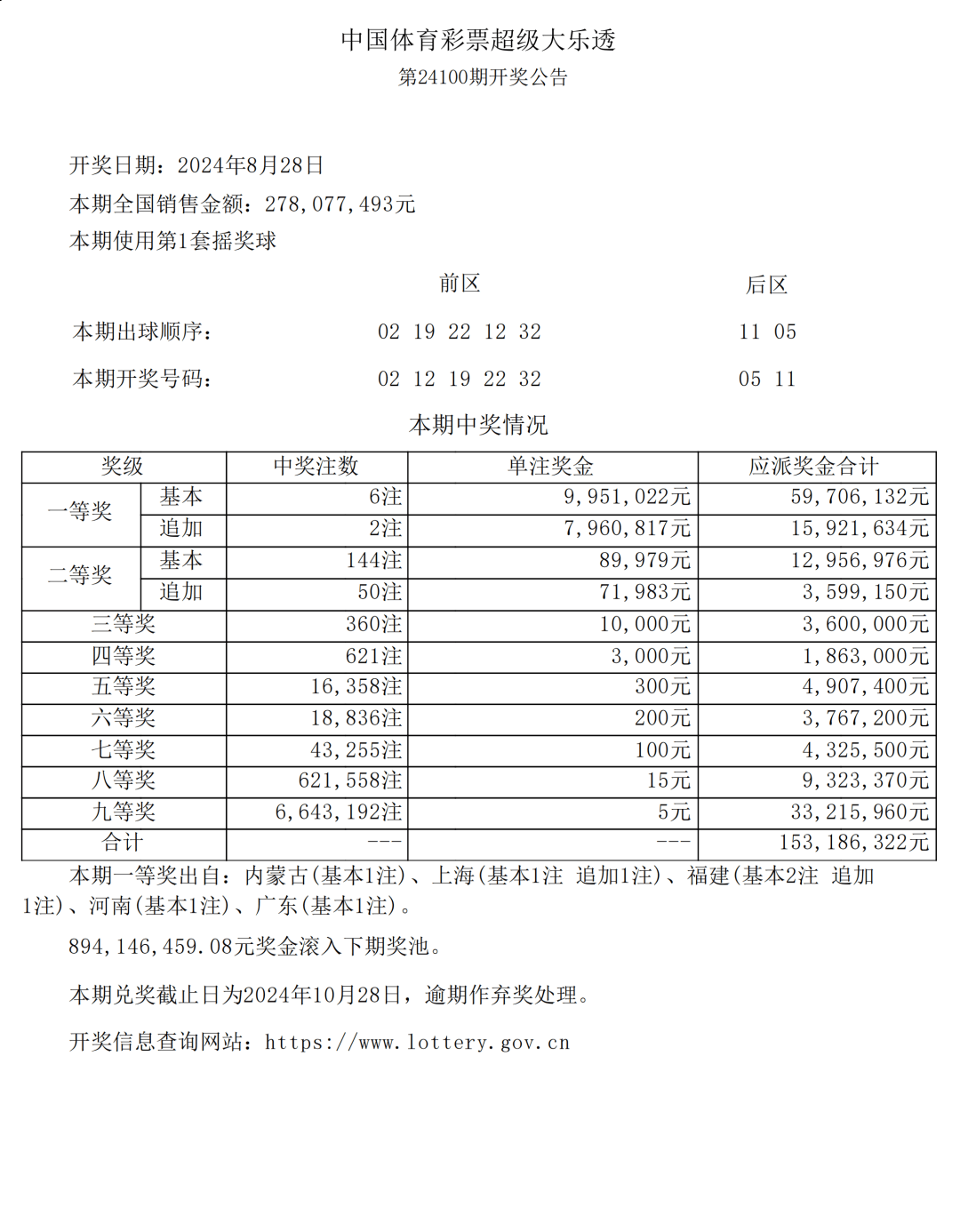 新澳门六开彩开奖结果最近15期｜快速落实方案响应_AR版50.312