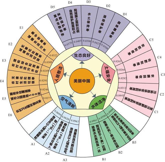 新澳今天最新资料2024｜实地评估策略数据_3D77.865