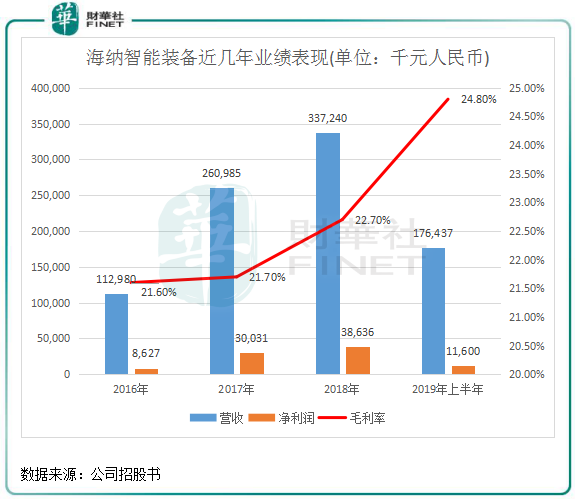 香港资料免费长期公开,数据查询趋势推荐_FHD97.285