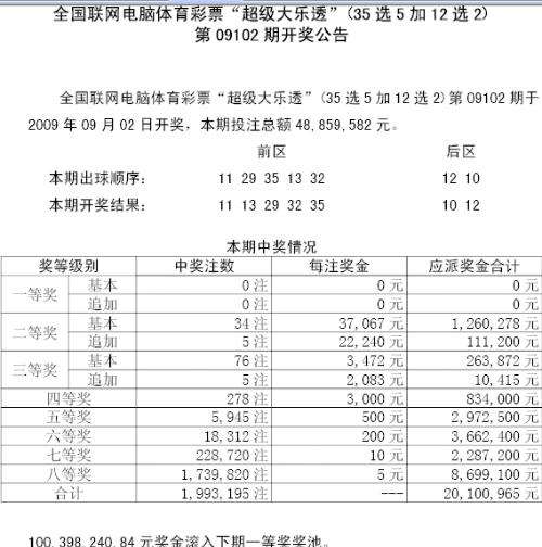 777788888新奥门开奖,免费精准推荐平台_云端版50.100