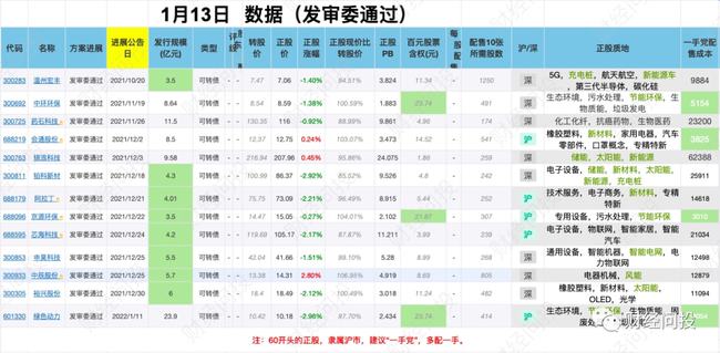 2024正版资料免费公开,精准查询趋势工具_GM版82.24